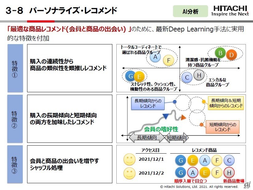 図1（出典：日立ソリューションズ）