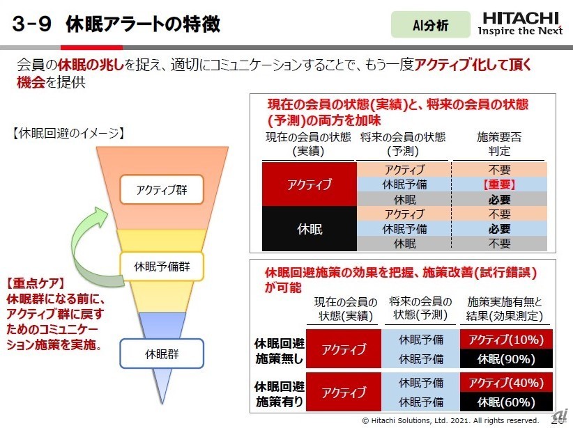 図2（出典：日立ソリューションズ）