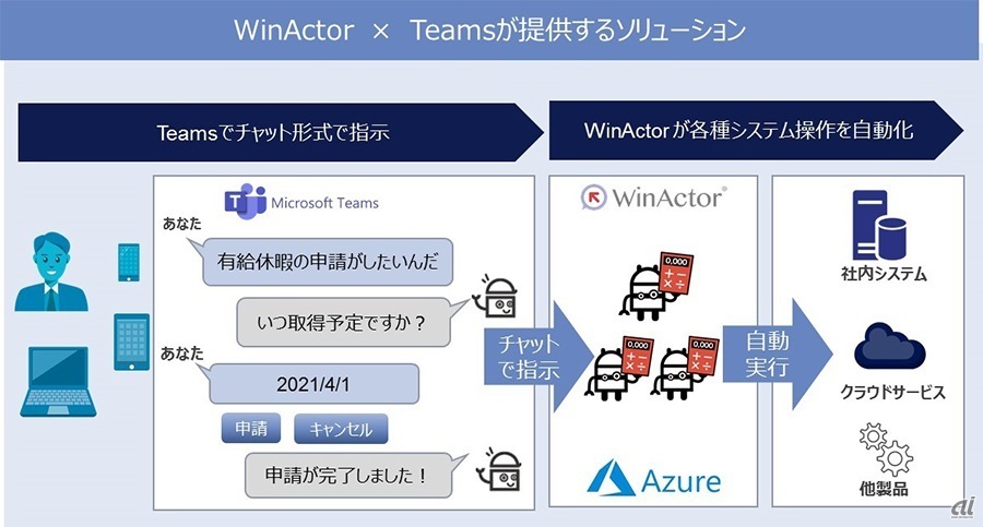 図1：新ソリューションの概要（出典：NTTデータ）