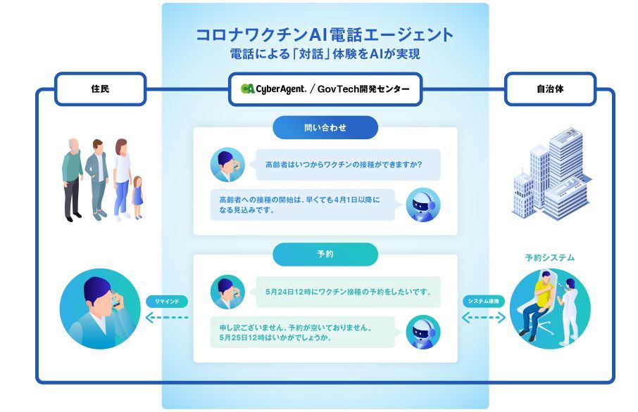 サービスの概要（出典：サイバーエージェント）