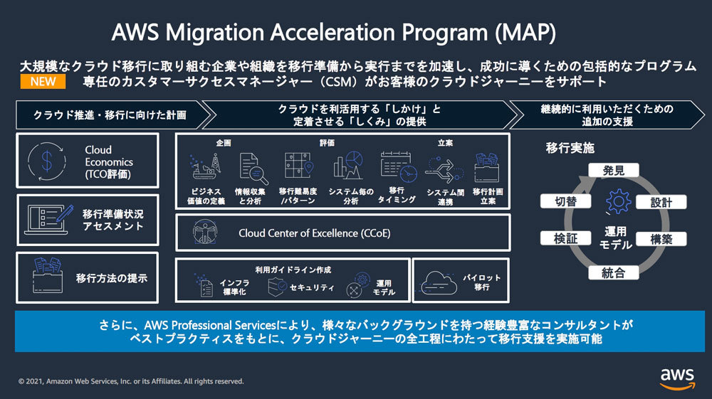 「AWS Migration Acceleration Program（MAP）」