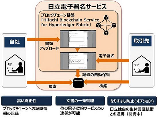 サービスイメージ