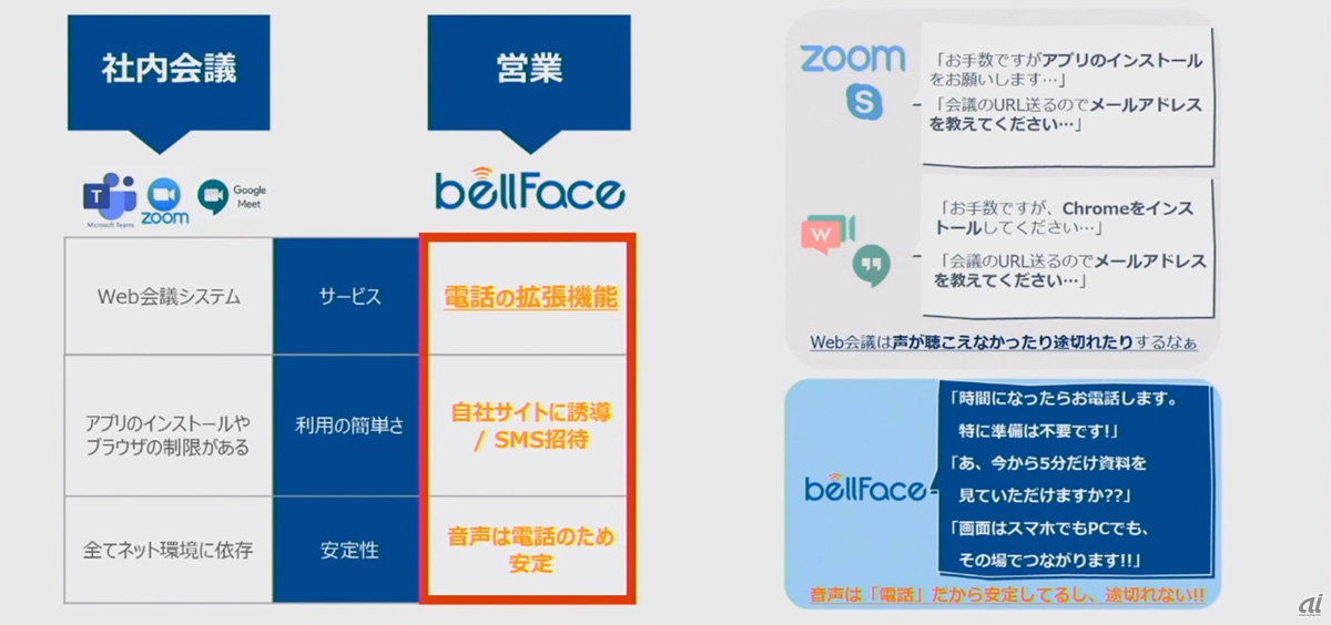 bellFaceとオンライン会議の比較