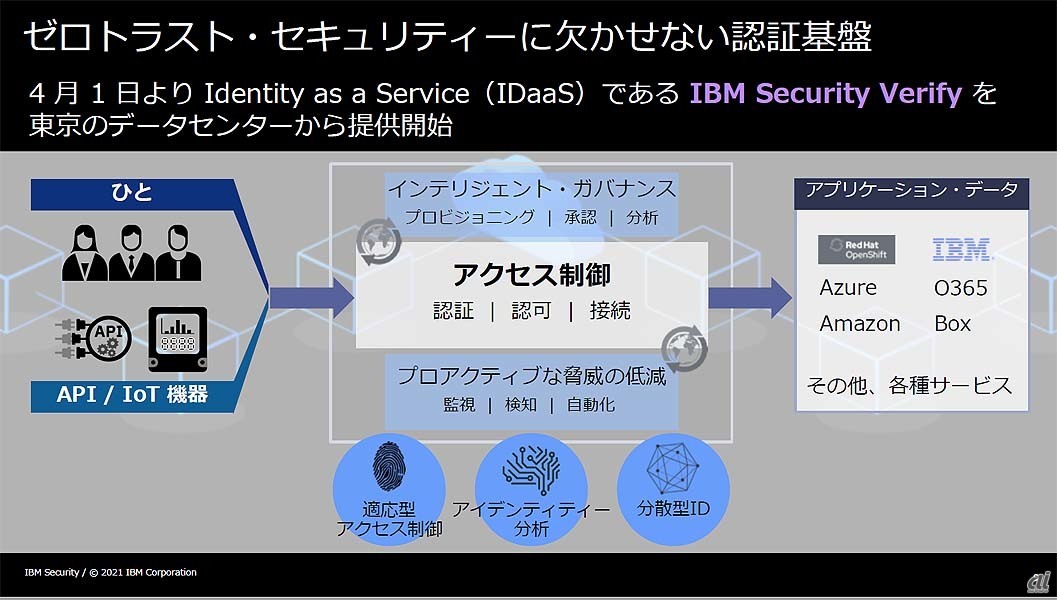4月1日から東京のデータセンターで提供されるIBM Security Verifyの概要