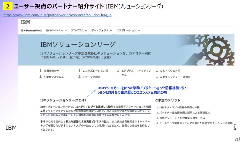 図2：パートナー紹介サイト「IBMソリューションリーグ」（出典：日本IBM）