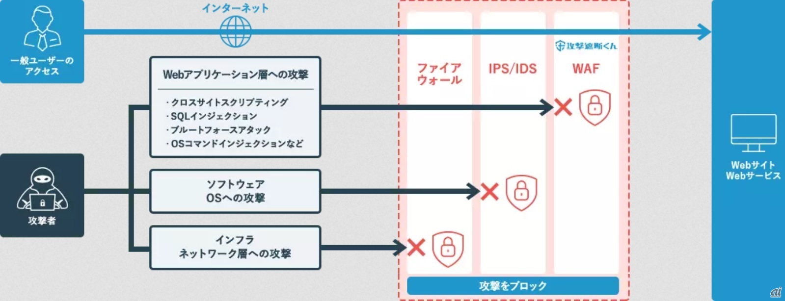 サービスイメージ（出典：サイバーセキュリティクラウド）