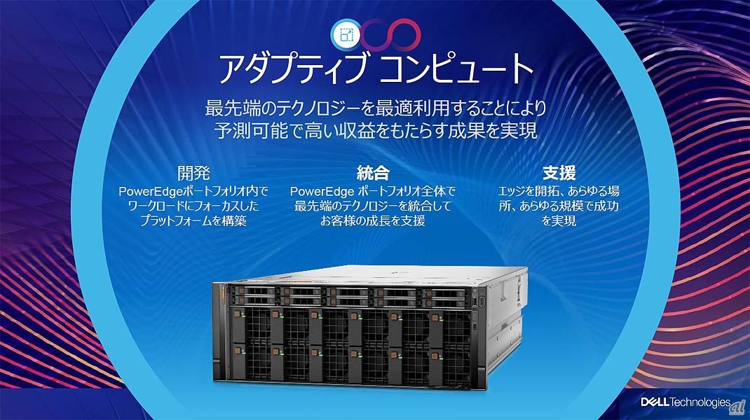 アダプティブコンピュートの概要。ワークロードの特性に合わせて最適化されたサーバーを提供するという考え方