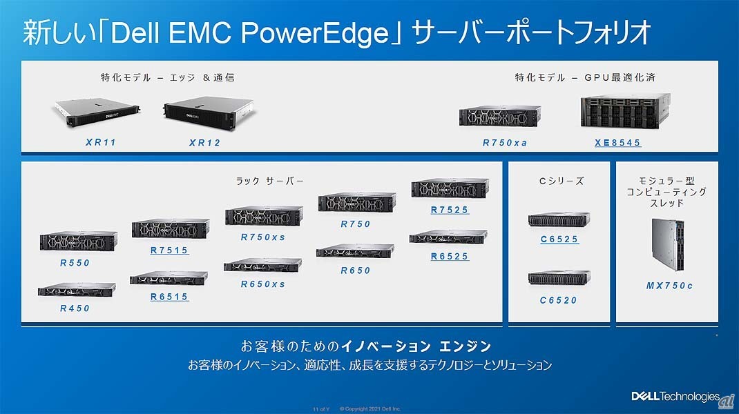 PowerEdge」サーバーポートフォリオの全体像