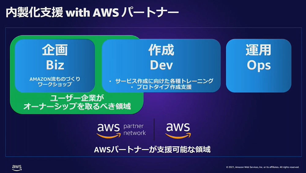 「ANGEL道場」プログラムを通じてユーザー内製化支援にパートナーと対応する