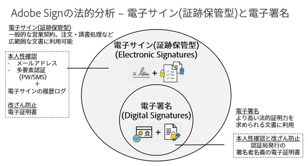 第1回：知っておきたい電子サインの基礎知識 - IT News Checker