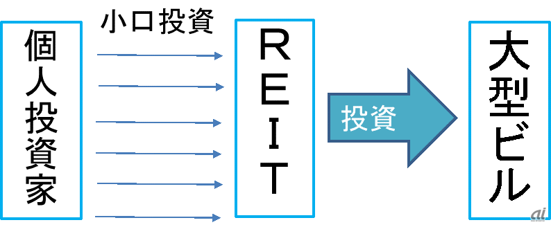 注・筆者作成