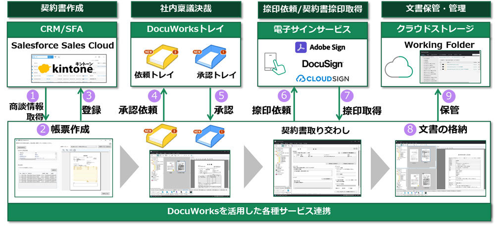 利用イメージ