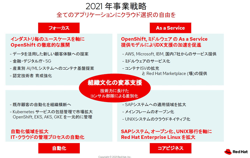 レッドハット 2021年の事業戦略はopenshiftに集中 Zdnet Japan