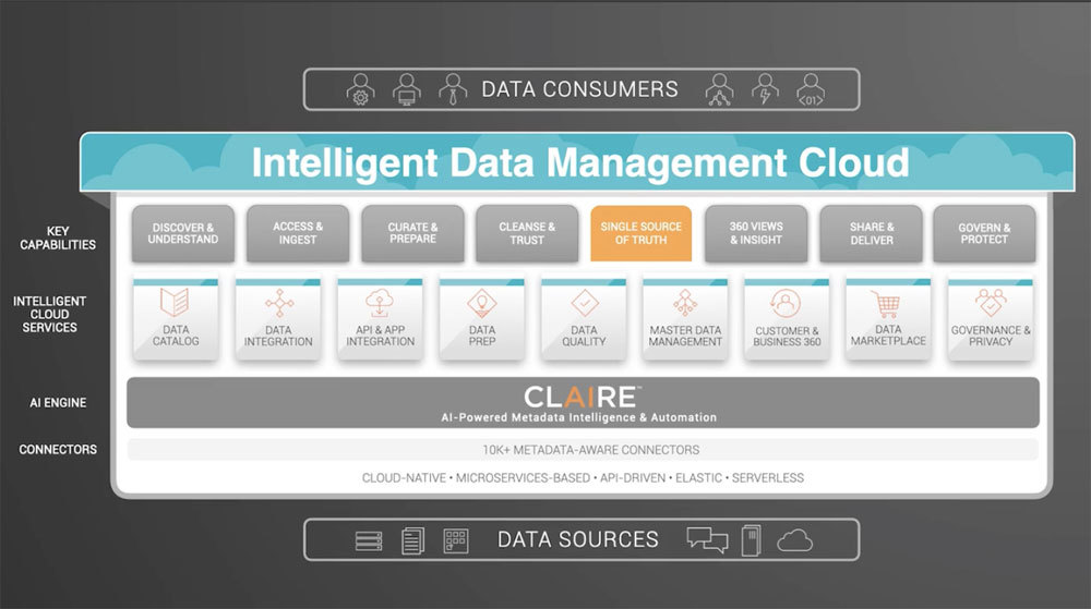 Informaticaの「Intelligent Data Management Cloud（IDMC）」