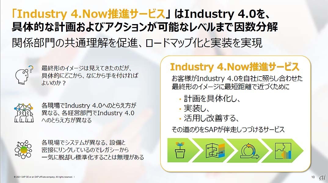 Industry 4.Now推進サービスの概要