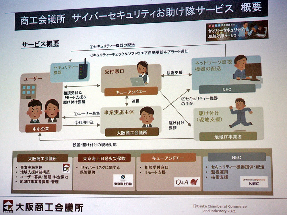 大阪商工会議所が提供する「商工会議所サイバーセキュリティお助け隊サービス」の概要
