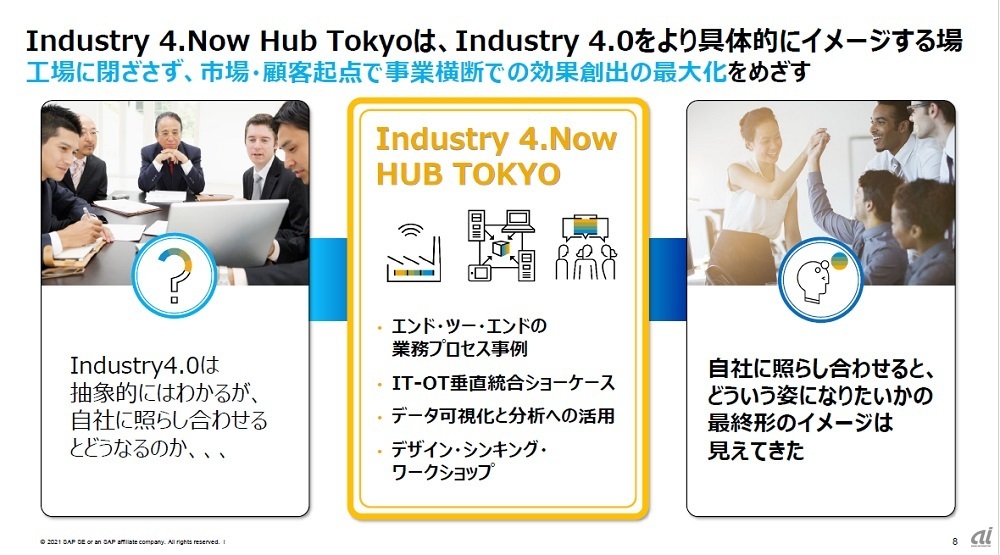 図1：Industry 4.Now HUB TOKYOの役割（出典：SAPジャパン）