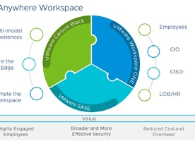 ヴイエムウェア「Anywhere Workspace」提供--分散された業務環境を支援