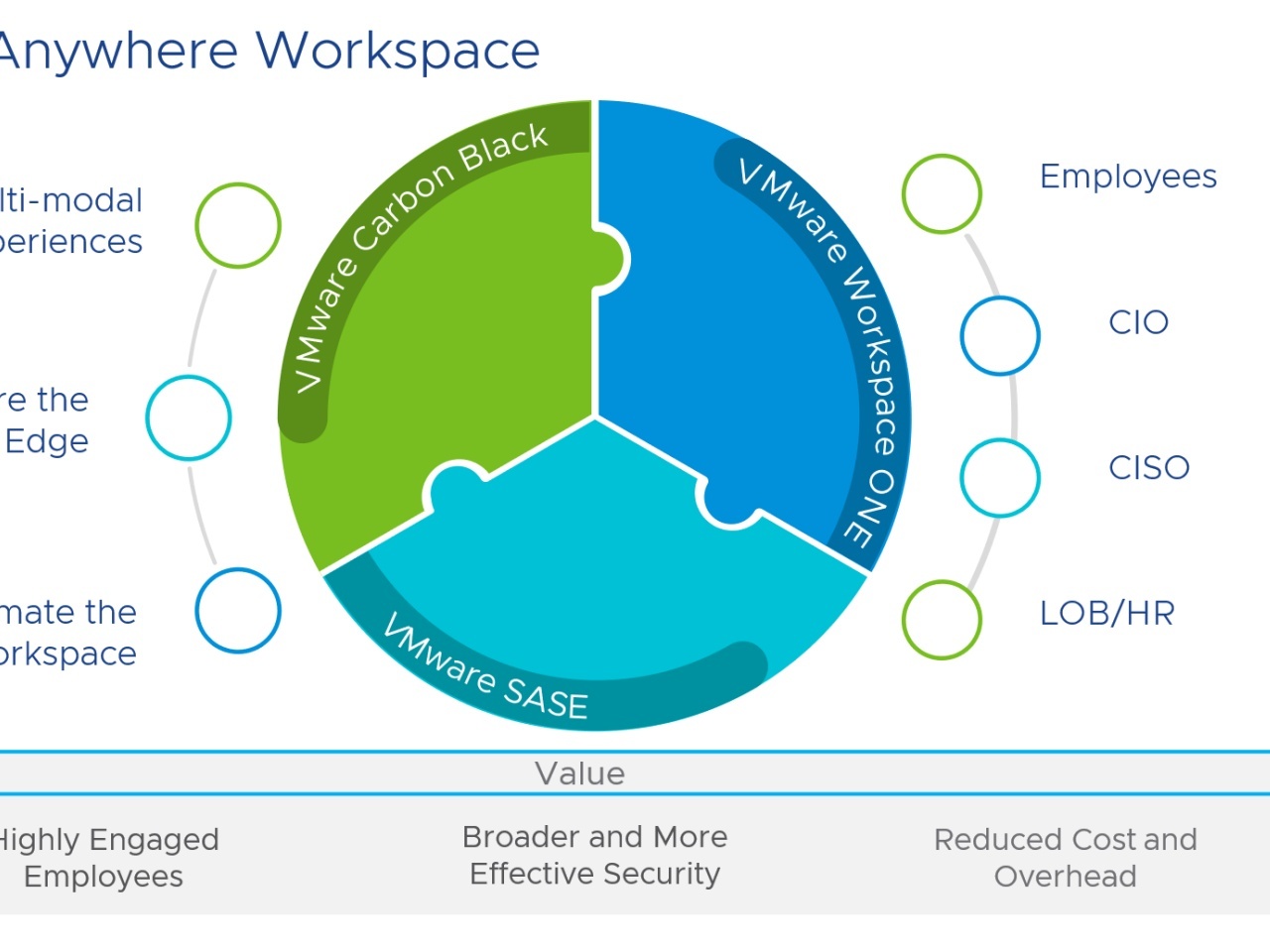 ヴイエムウェア「Anywhere Workspace」提供--分散された業務環境を支援