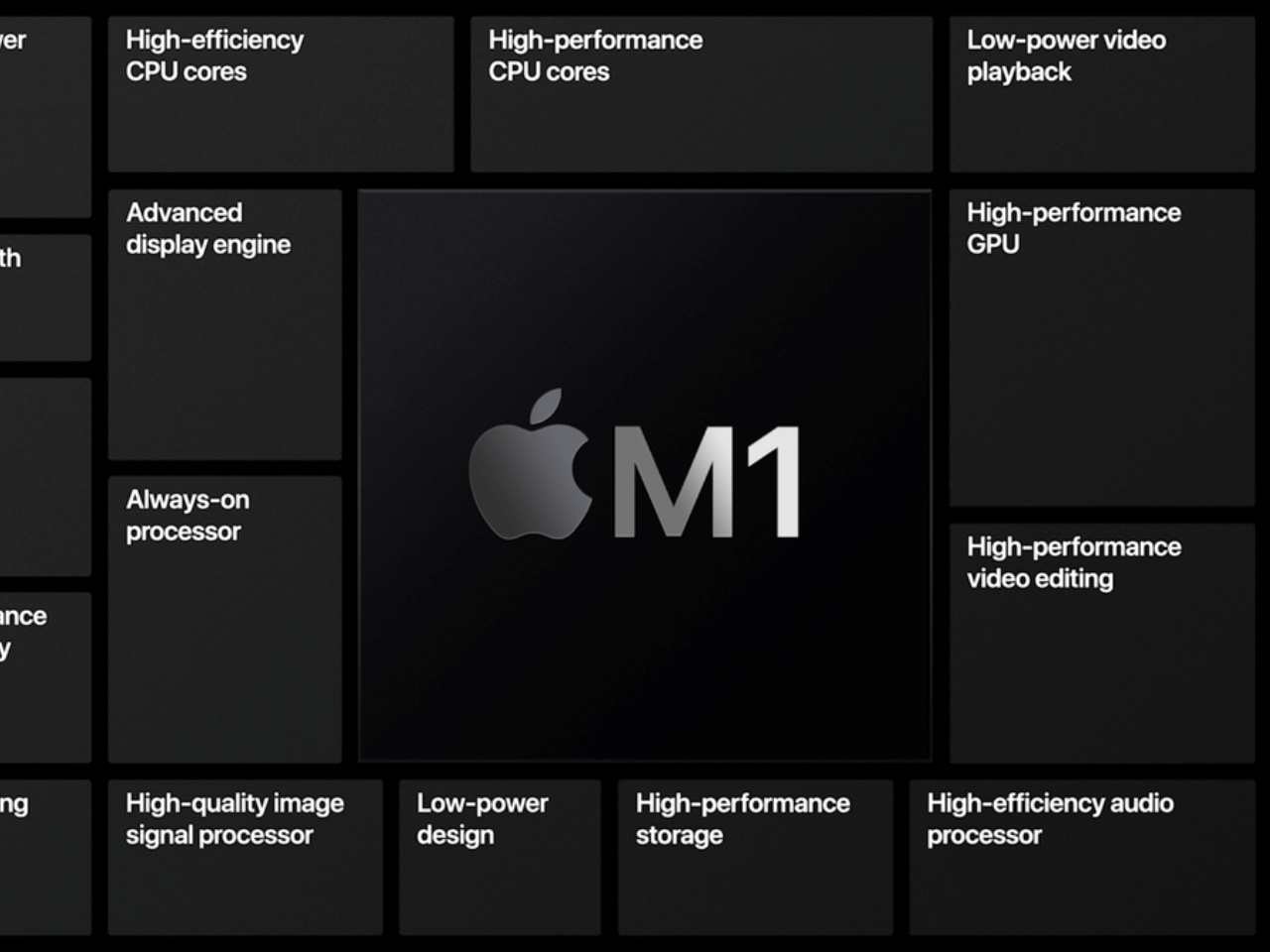 アップル独自プロセッサーの強みを前面に--「iMac」「iPad Pro」も「M1」搭載