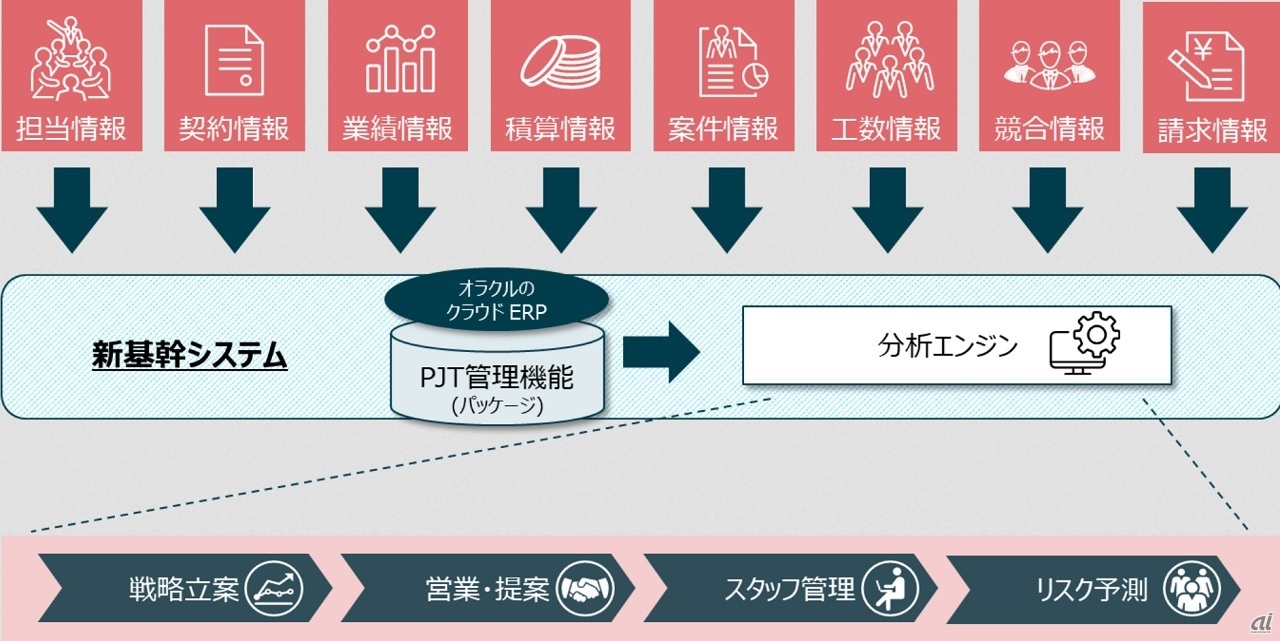 活用イメージ（出典：パーソルテンプスタッフ）