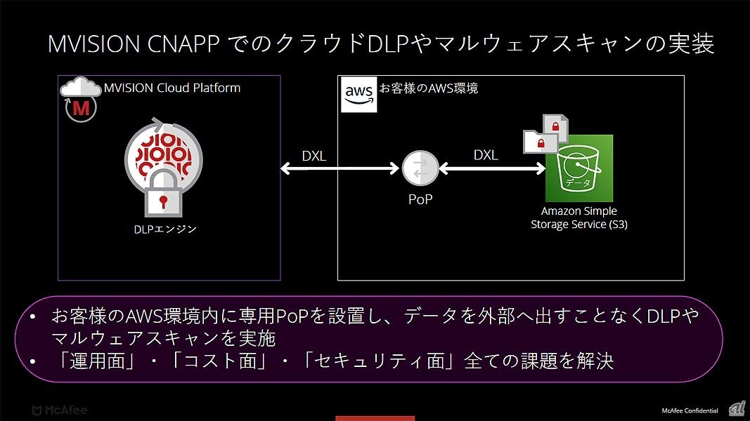 ユーザーテナント内でのデータスキャンの概要。競合製品を含む従来のDLP機能ではAPIを通じてAWSからデータを外部のDLPエンジンに転送していたが、今回新たにユーザーテナント内でローカルスキャンを実行できるようになった