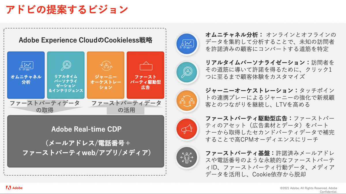 「Adobe Real-time Customer Data Platform（CDP）」の概要
