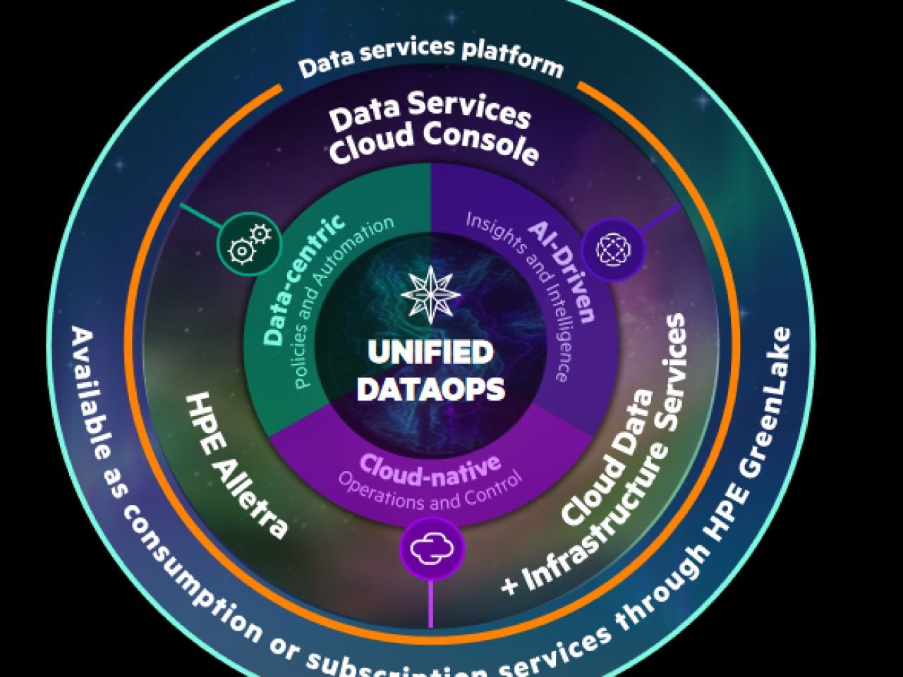 Hpe Greenlake 上で提供する複数のクラウドストレージサービスを発表 Zdnet Japan