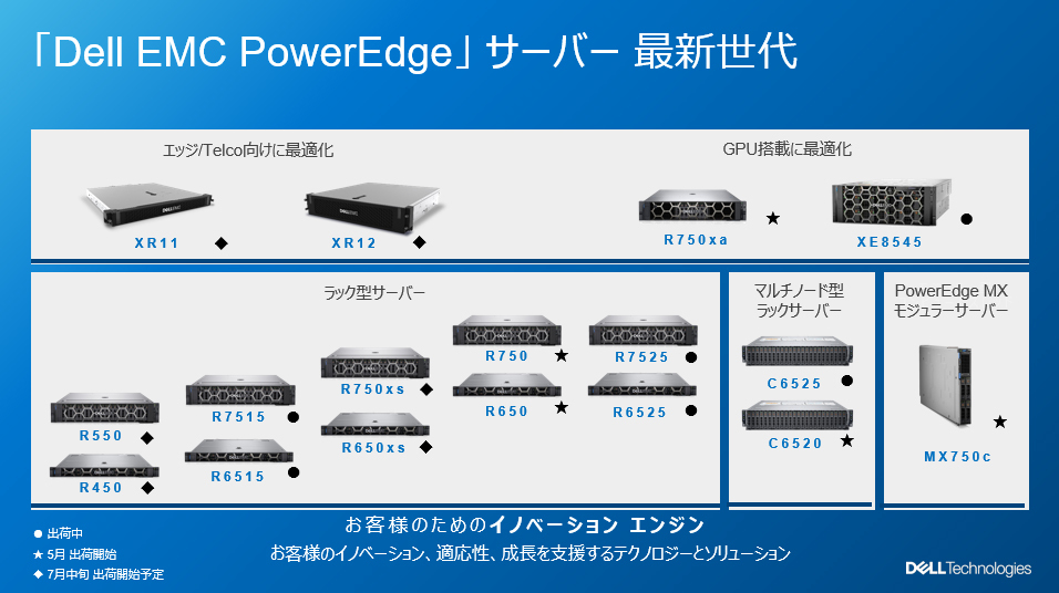 次世代「Dell EMC PowerEdge」サーバー17機種