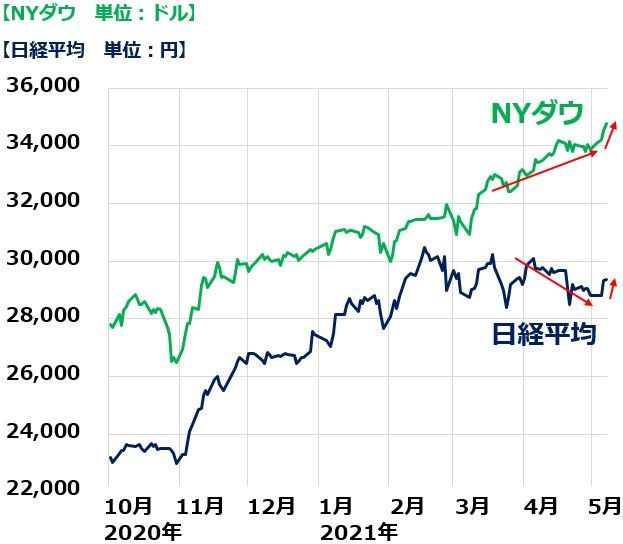 出所:QUICKより楽天証券経済研究所が作成