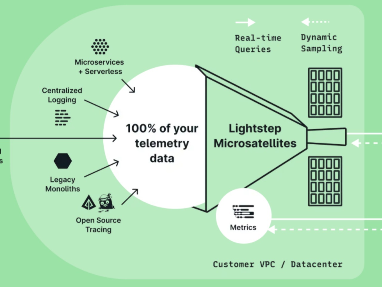 ServiceNow