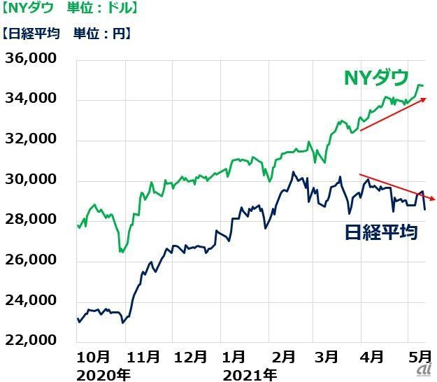 出所:QUICKより楽天証券経済研究所が作成