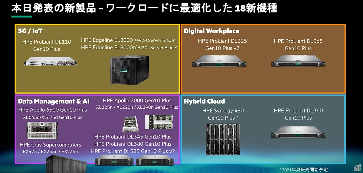新たに発表した18機種のサーバー製品群