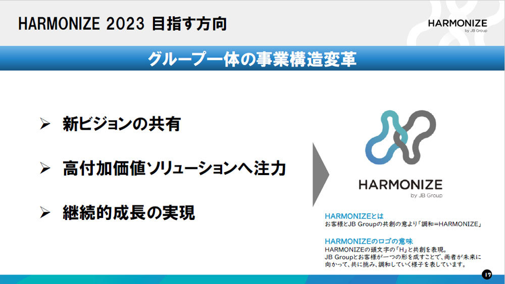 中期経営計画「HARMONIZE 2023」の方針