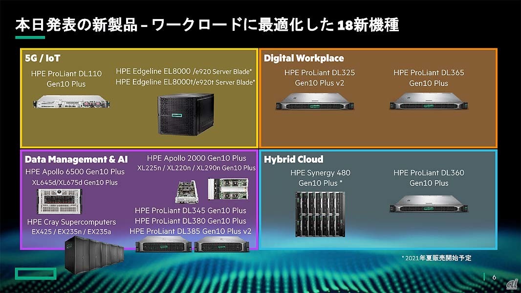 HPE、x86サーバー18機種と保守サポートの刷新を発表 - ZDNET Japan