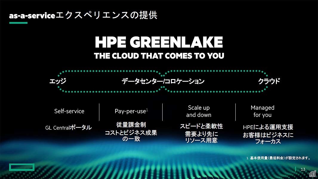as-a-Serviceエクスペリエンスの提供に向けた取り組みの中核となるHPE GreenLakeの概要