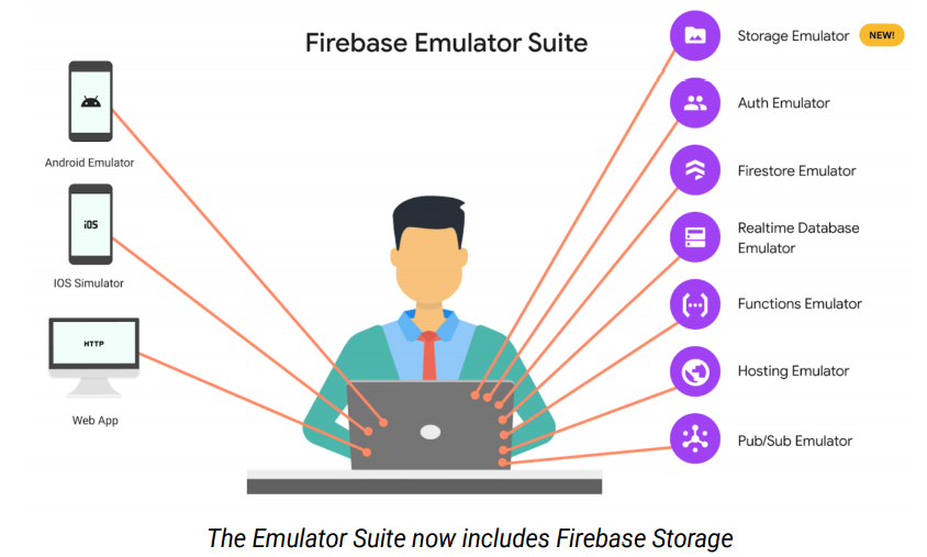 Firebase Emulator Suite