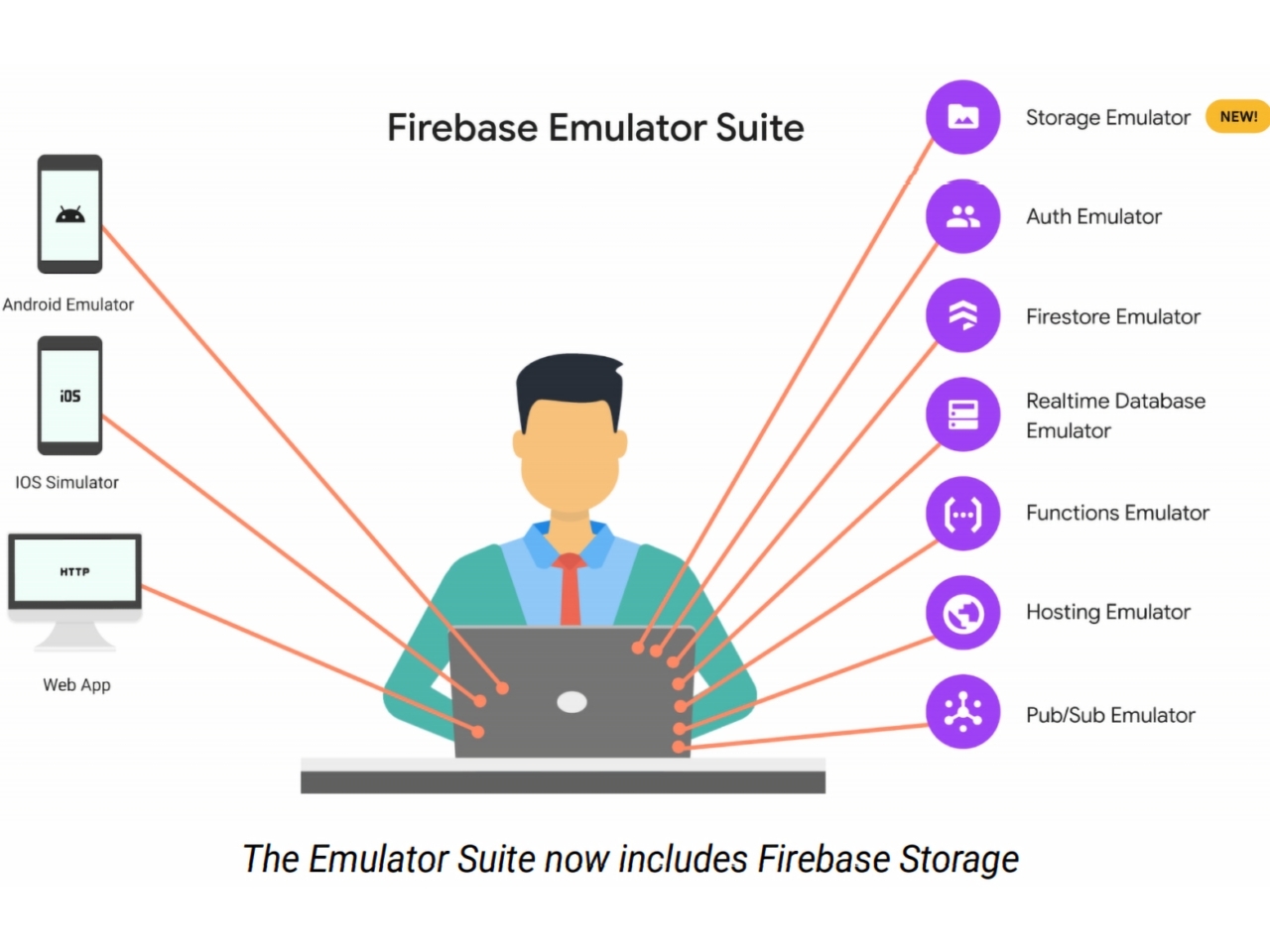 グーグルのアプリ開発プラットフォーム Firebase に多数のアップデート Zdnet Japan