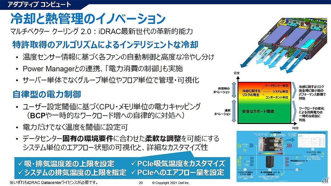 機械的な冷却効率の追求に加え、iDRAC9などを活用したインテリジェントな冷却制御も重要な役割を担っている