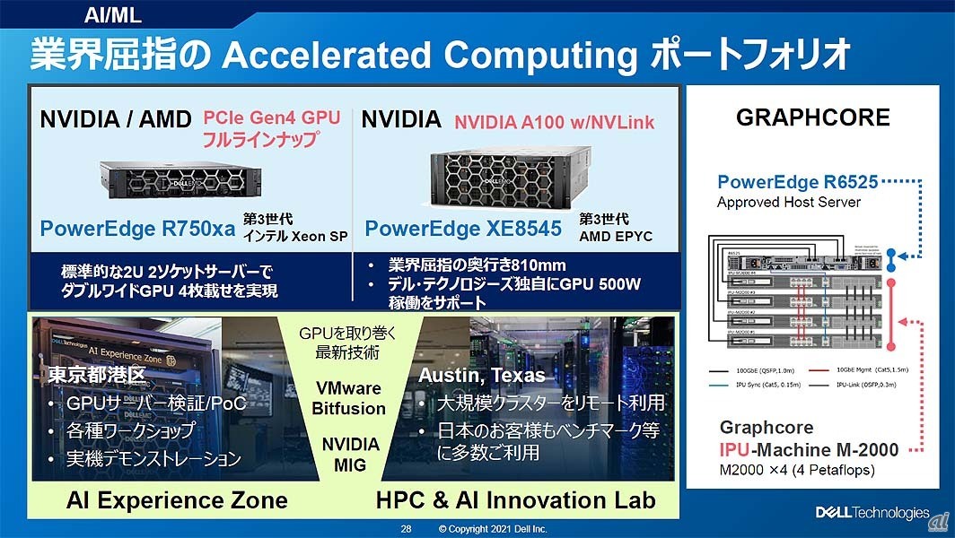 AI/ML向けの取り組みの例。特化型のハードウェアの提供に加え、検証／PoC施設の準備、さらにIPUの活用も支援する
