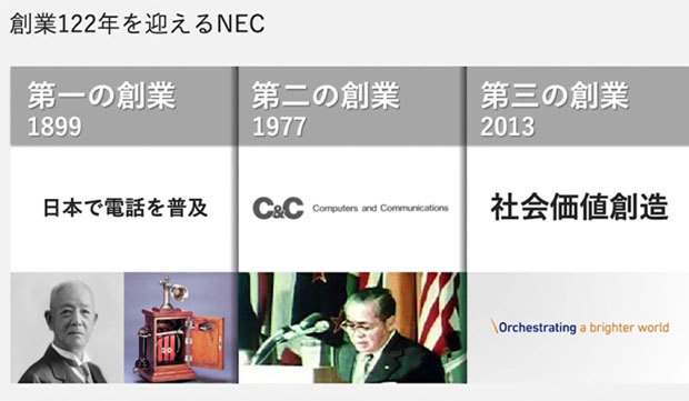 NECの3つの創業期