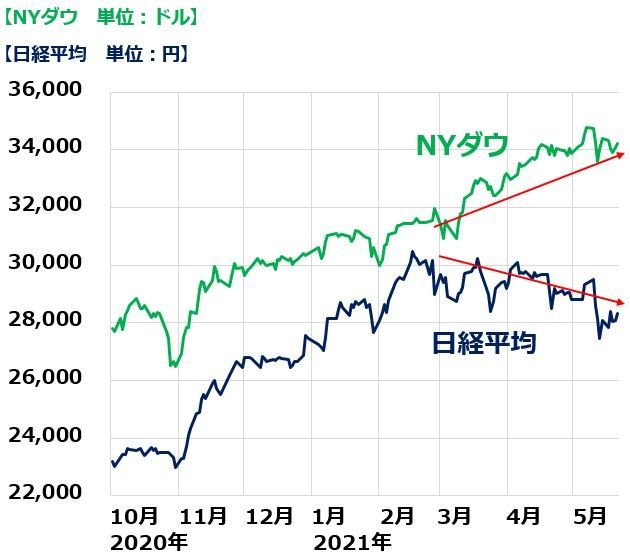 QUICKより楽天証券経済研究所が作成