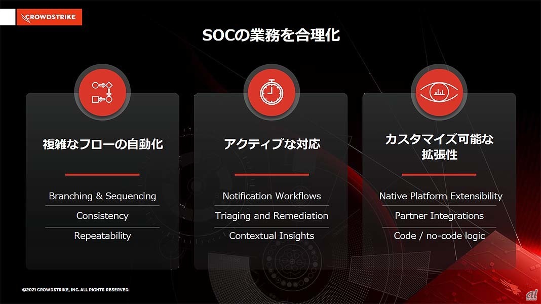 Falcon Fusionの主なメリット。ワークフローの自動化によってSOCの業務を合理化できる