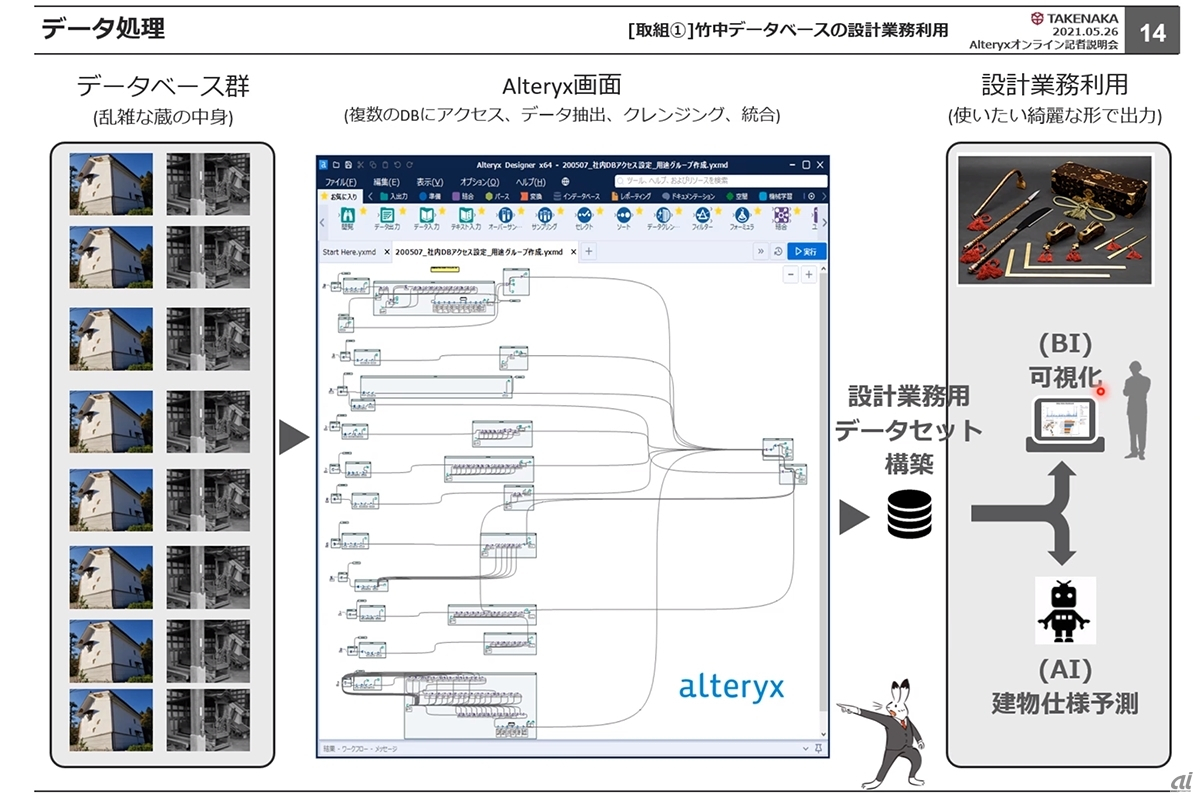 竹中工務店の社内データベースから設計業務に必要なデータの抽出にAlteryx製品を利用している