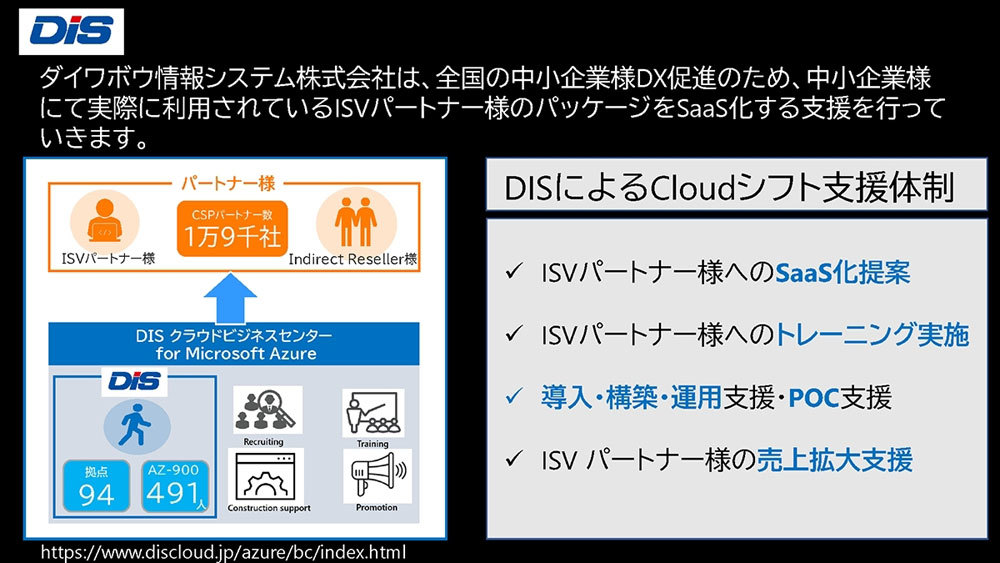 「DISクラウドビジネスセンター for Microsoft Azure」の概要