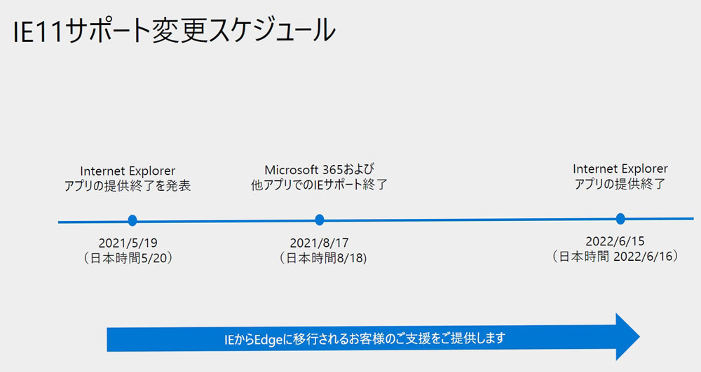 Internet Explorer（IE）のアプリケーションの提供が2022年6月15日（日本時間16日）に終了する