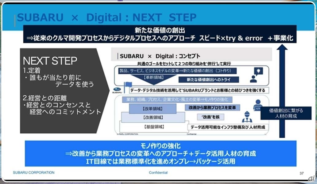SUBARUが取り組むデジタル戦略の次のステップ