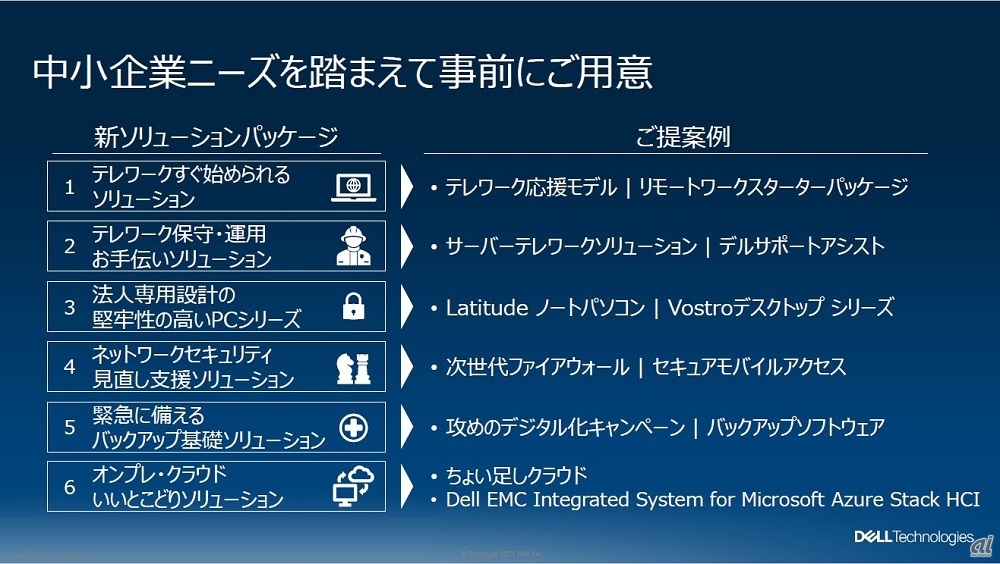 図2（出典：デル・テクノロジーズ）