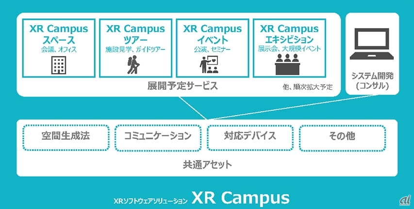 XR Campusの概要