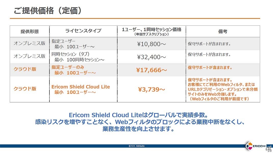 Ecrom Shieldの価格体系